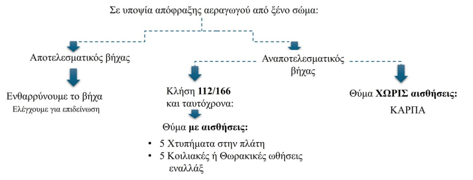 Αλγόριθμος πνιγμονής παιδιού