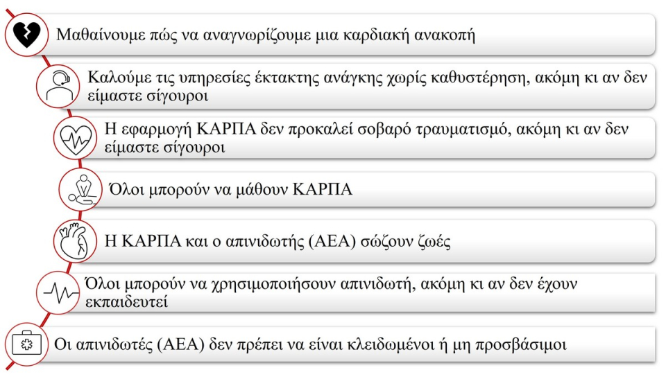 Κύρια μηνύματα