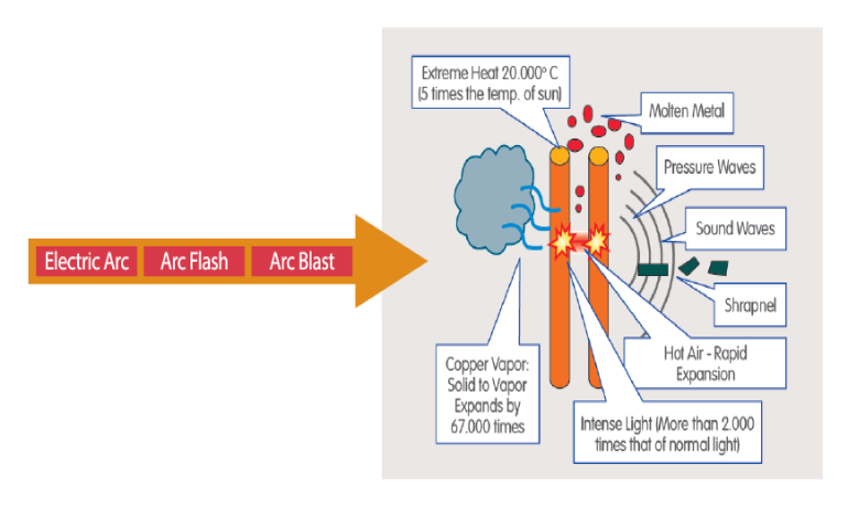 arc flash image