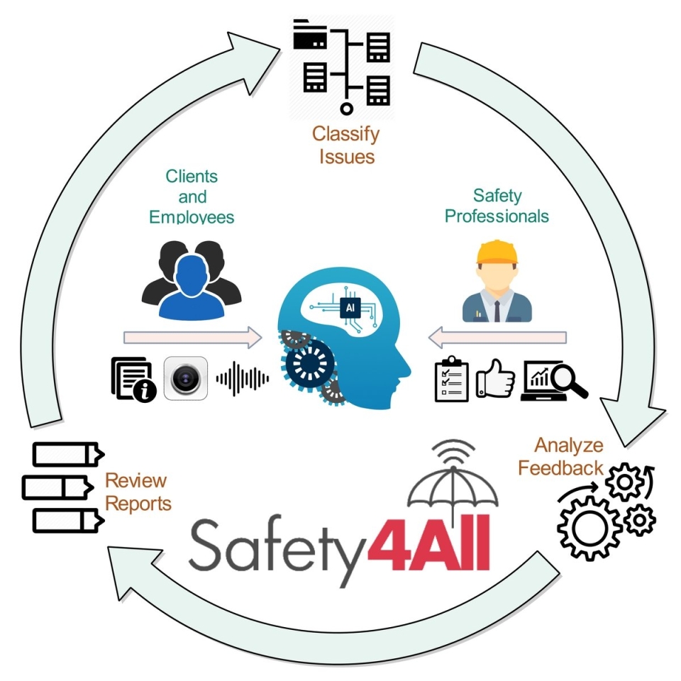 s4all concept diagram