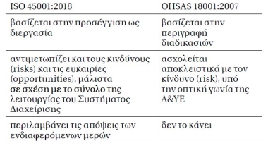  Το ISO 45001:2018 και η τέταρτη βιομηχανική επανάσταση